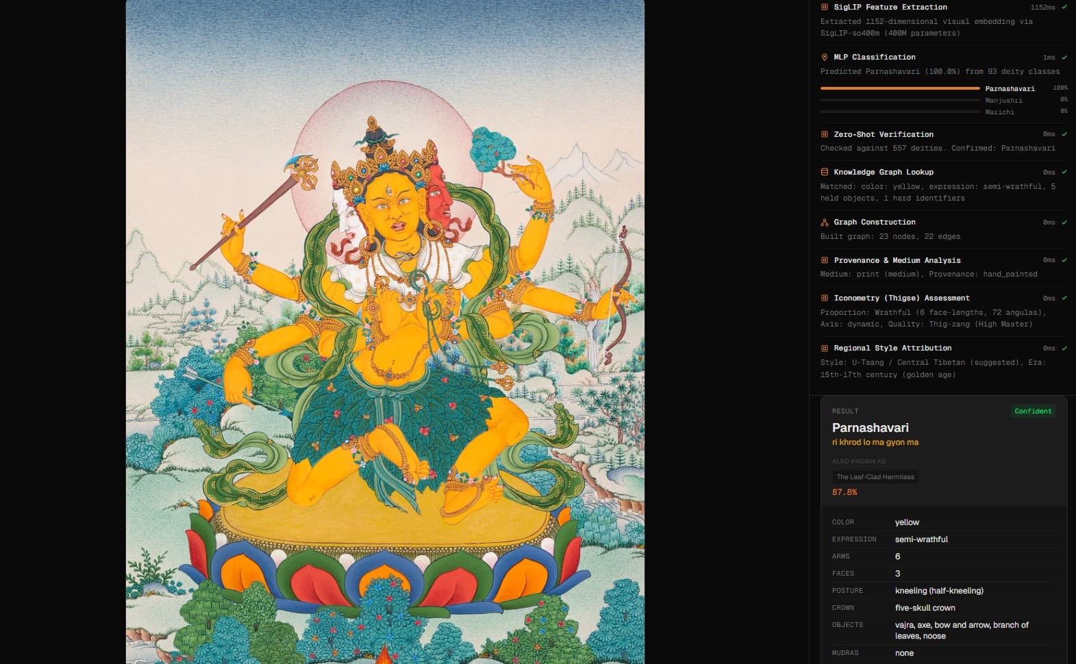 TermaVision — Working toward making centuries of Buddhist iconographic knowledge searchable.